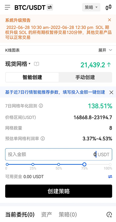 技术分析图表